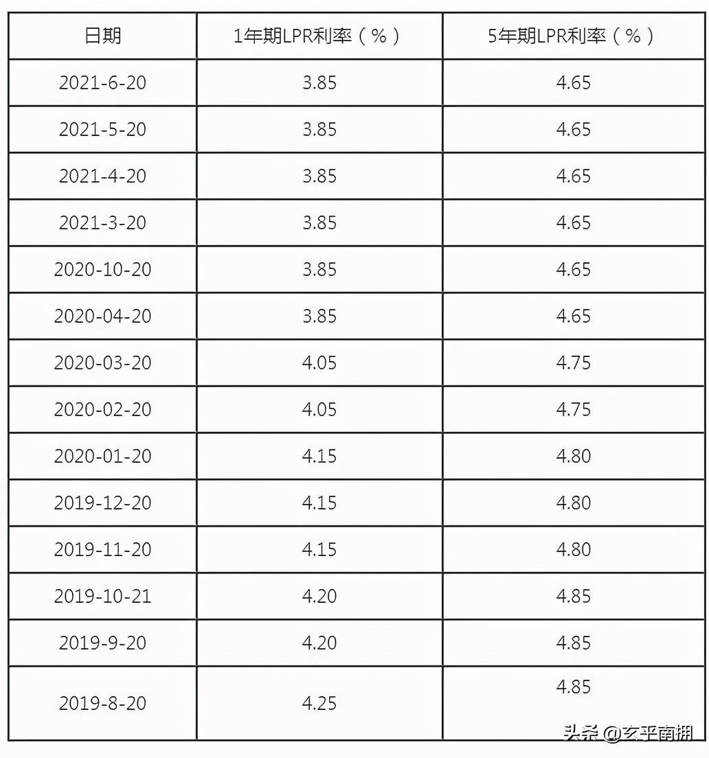 个人间借贷利息记入GDP吗_民间借贷利息,最新计算方式看这里(2)