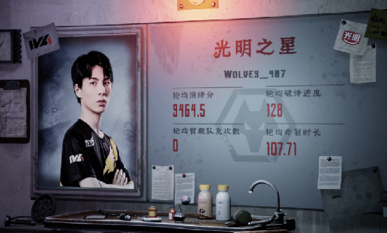 比赛|第五人格2021IVL夏季赛常规赛 JHS vs Wolves 第二局