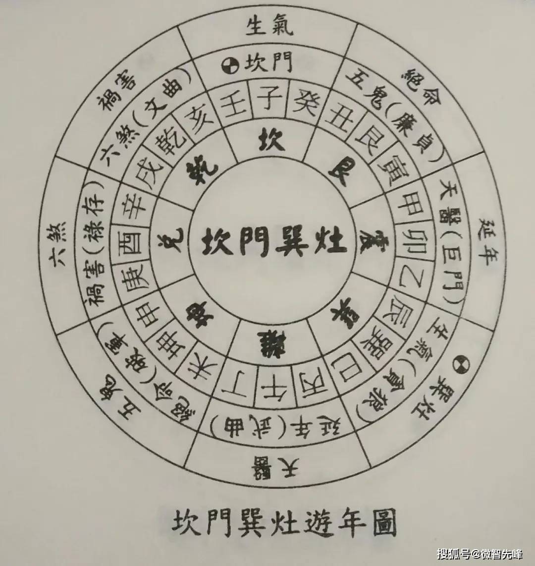 巽灶配坎门,青龙入宅,子孙荣贵,资财发达,妻贤子孝,家道和谐,家荣富贵