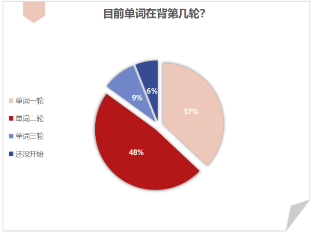 人口问题英语_考研英语写作30篇范文 人口问题(2)