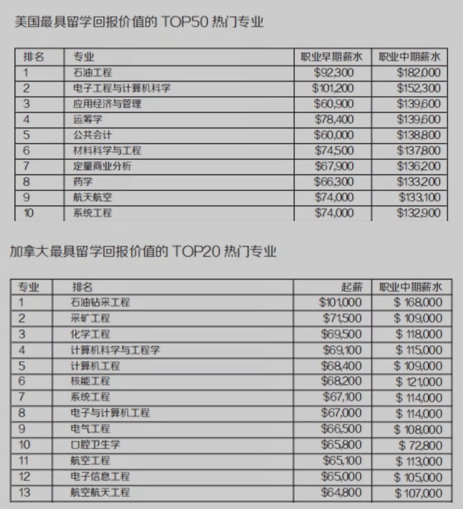 航空航天專業通信工程專業寶這些專業瞭解一下