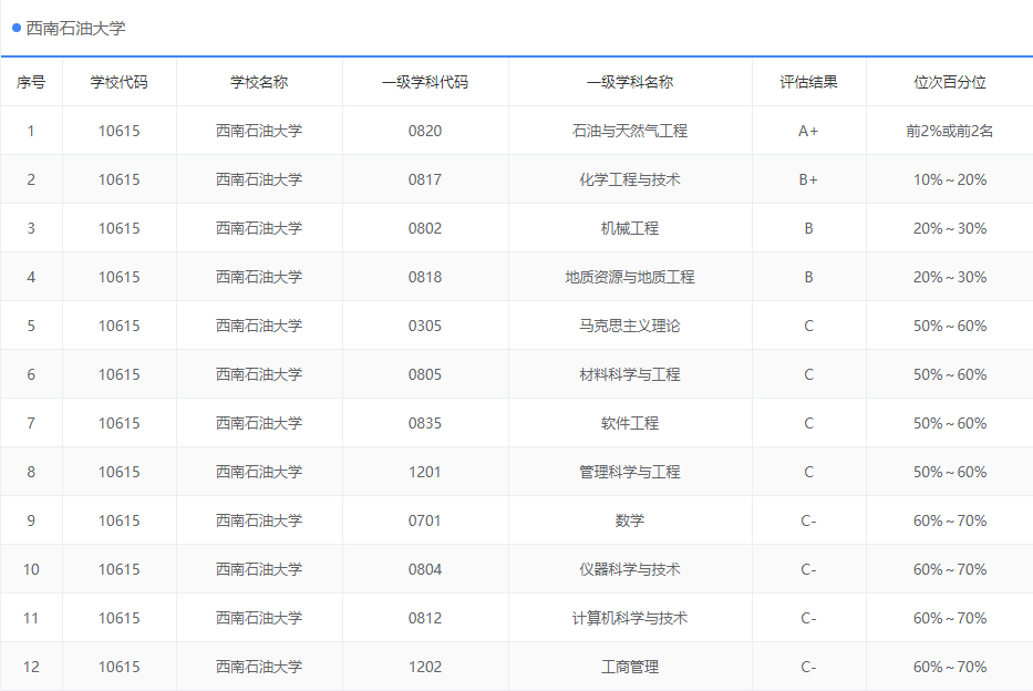 能源大学排名_世界排名前100的大学(2)