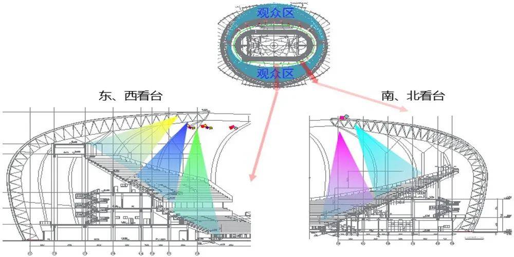 体育|当体育建筑插上“智慧的翅膀”