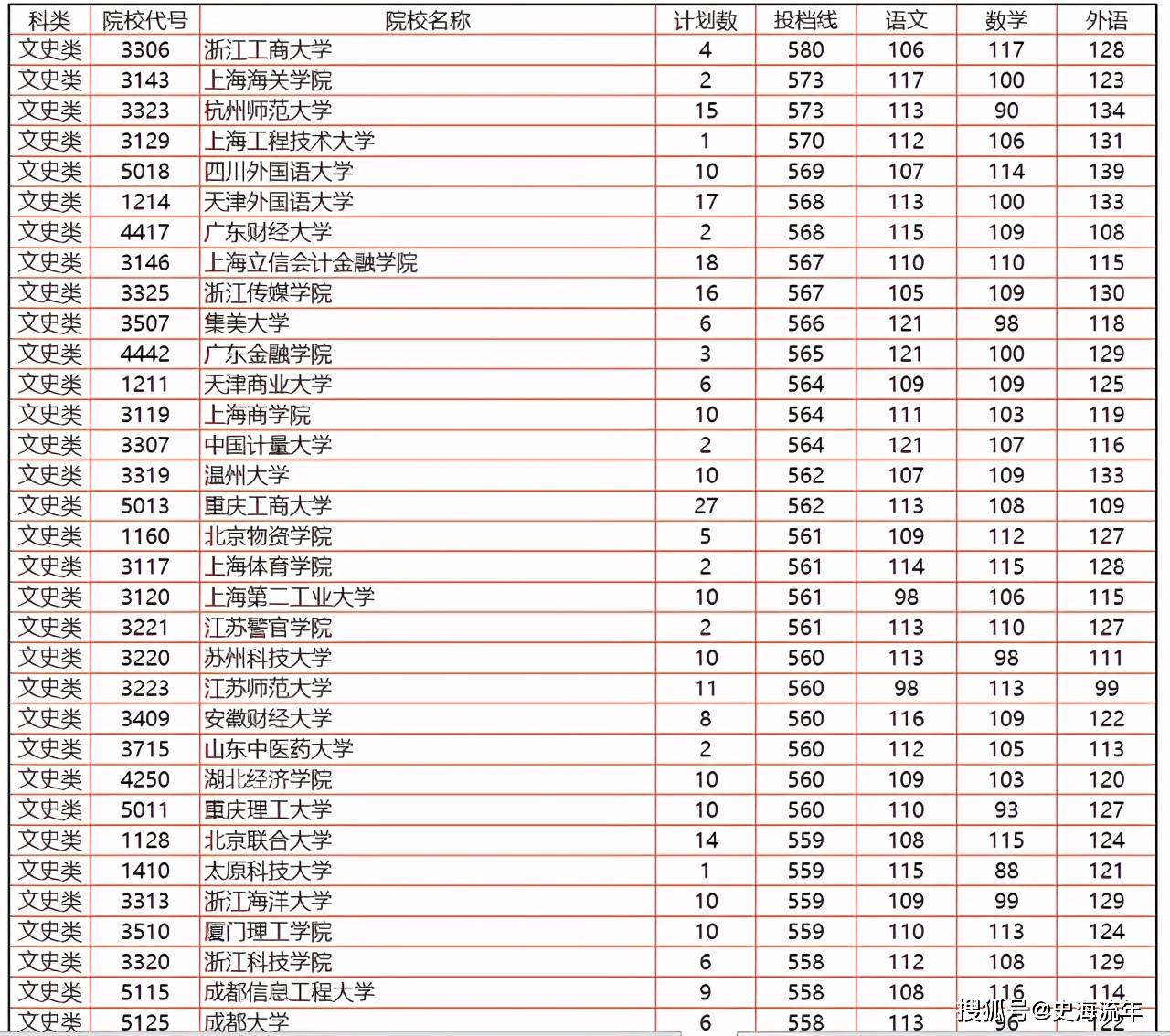 湖南省2021年高考报名人数_2026湖南录取分数线_湖南省高考志愿填报大数据