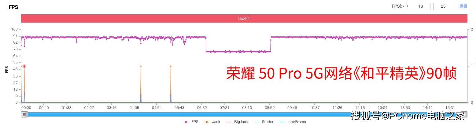 实测|怎么才算出色的“5G手机”？荣耀 50 Pro告诉你