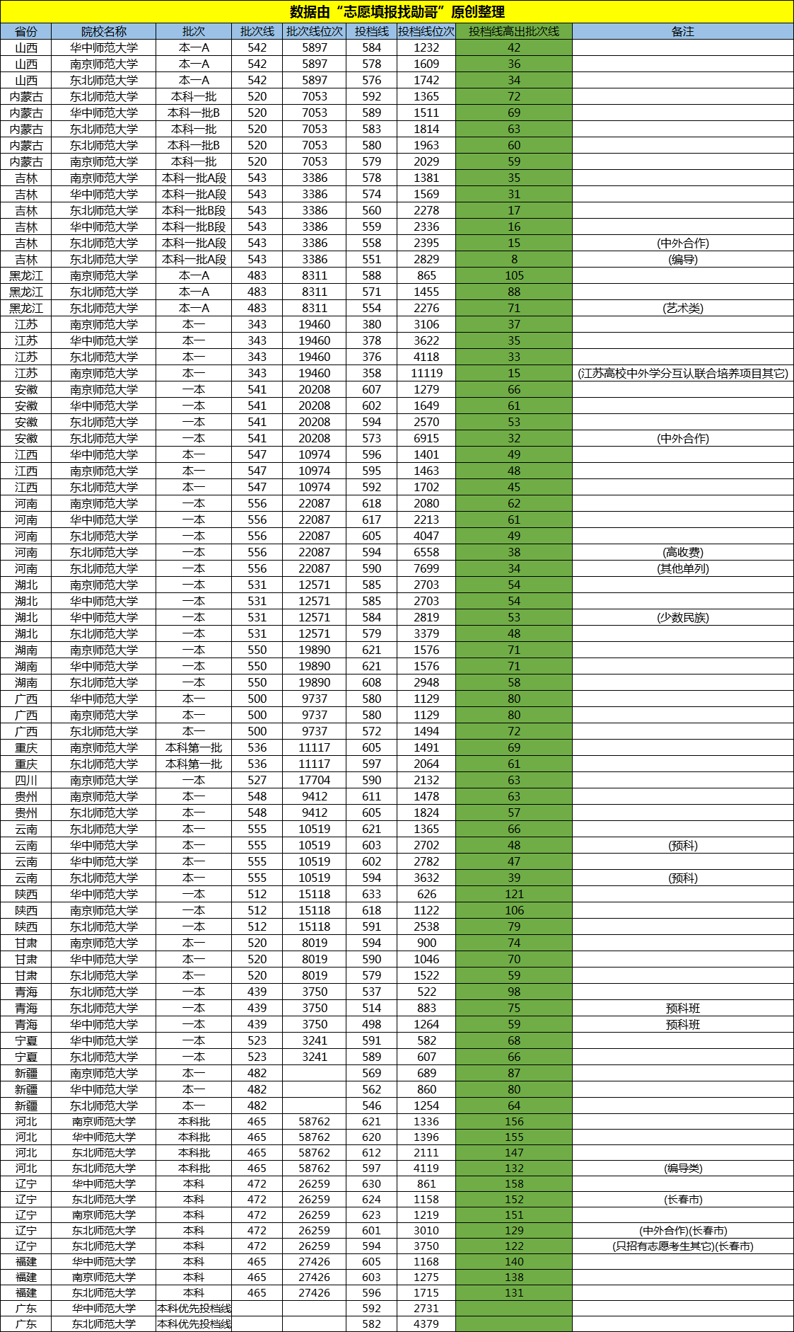 大学千万不要转专业_大学转专业需要高考成绩吗_转大学专业要考试吗