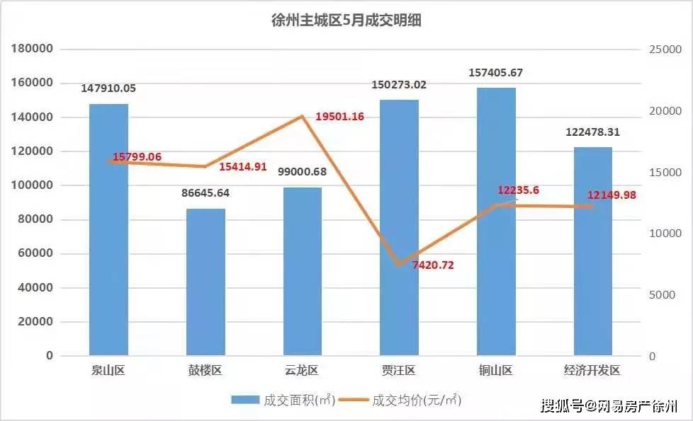 徐州人口多少_徐州是有几个县 人口多少(3)