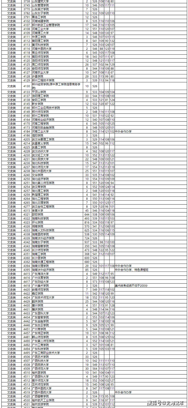 湖南省高考志愿填报大数据_2026湖南录取分数线_湖南省2021年高考报名人数
