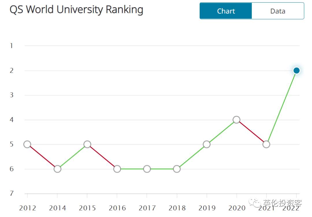 美国大学排名前100_美国著名大学排名照片(3)