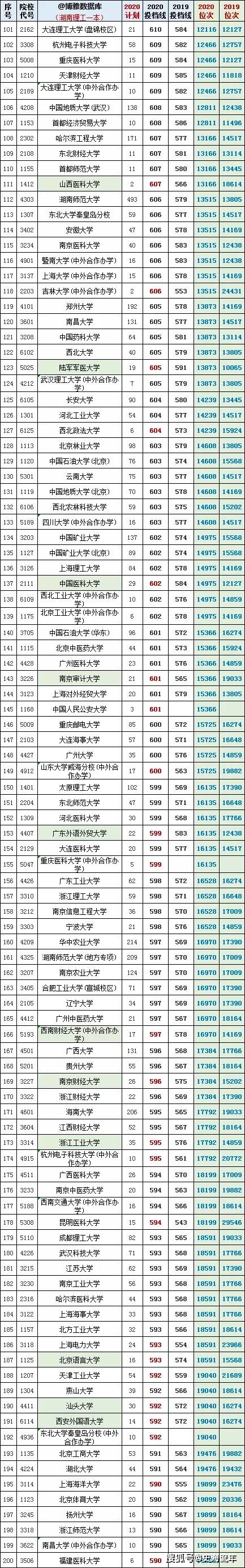 湖南省高考志愿填报大数据_2026湖南录取分数线_湖南省2021年高考报名人数