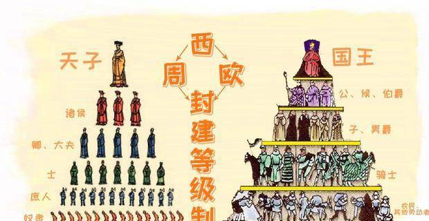 西周爵位分为“公侯伯子男”，西方也是这五个级别，是巧合吗？