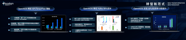 OpenMLDB|大格局！第四范式要在一年内开源95%核心技术