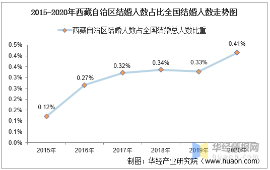 阳江人口2020总人数口_余杭区人口2020总人数口多少(2)