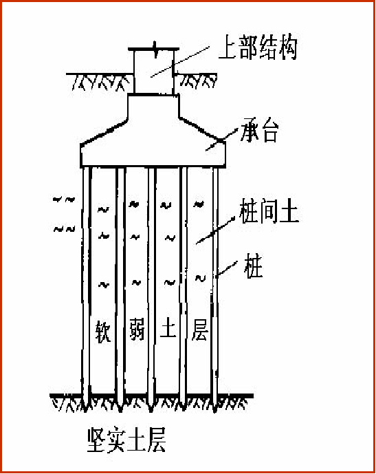 樁有什麼作用?_基礎