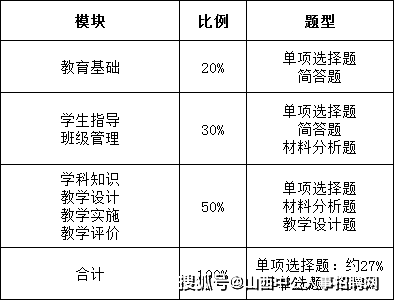 啥时候考教资下半年 5ac4c5fcb540436b9f774274f6c4998f.png