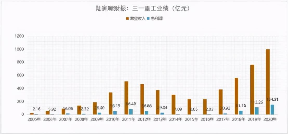 三一重工 是昙花一现还是具备创新高空间呢 背后是谁在砸盘