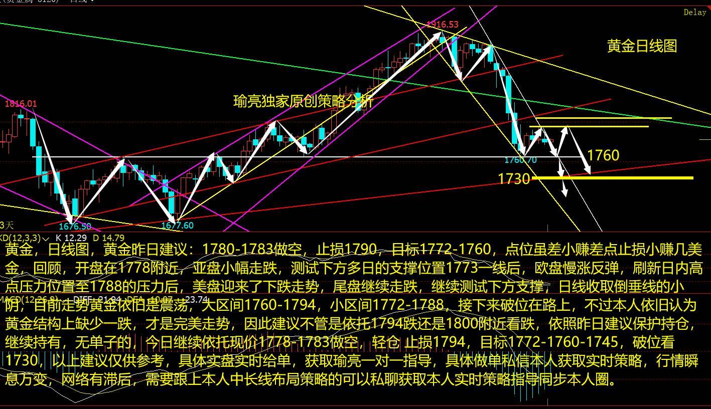 黄瑜亮:6-25黄金横盘整理修复待破 周五数据能否打破僵局