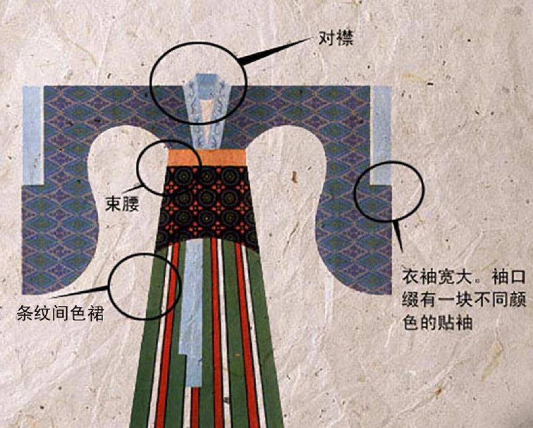 口袋以外,古人还有另一种好办法,这就是直接在袖子那里留出一个夹层