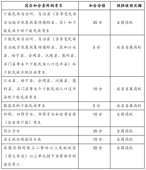 道南教育 招生录取时哪些情形增加分数投档 哪些特殊情况可以降分投档 考生