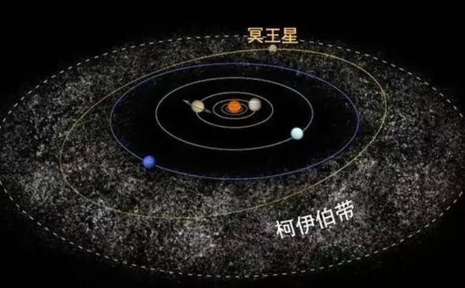 行星|“狠角色”冥王星究竟有多可怕？为何最终会被“逐出”行星行列？