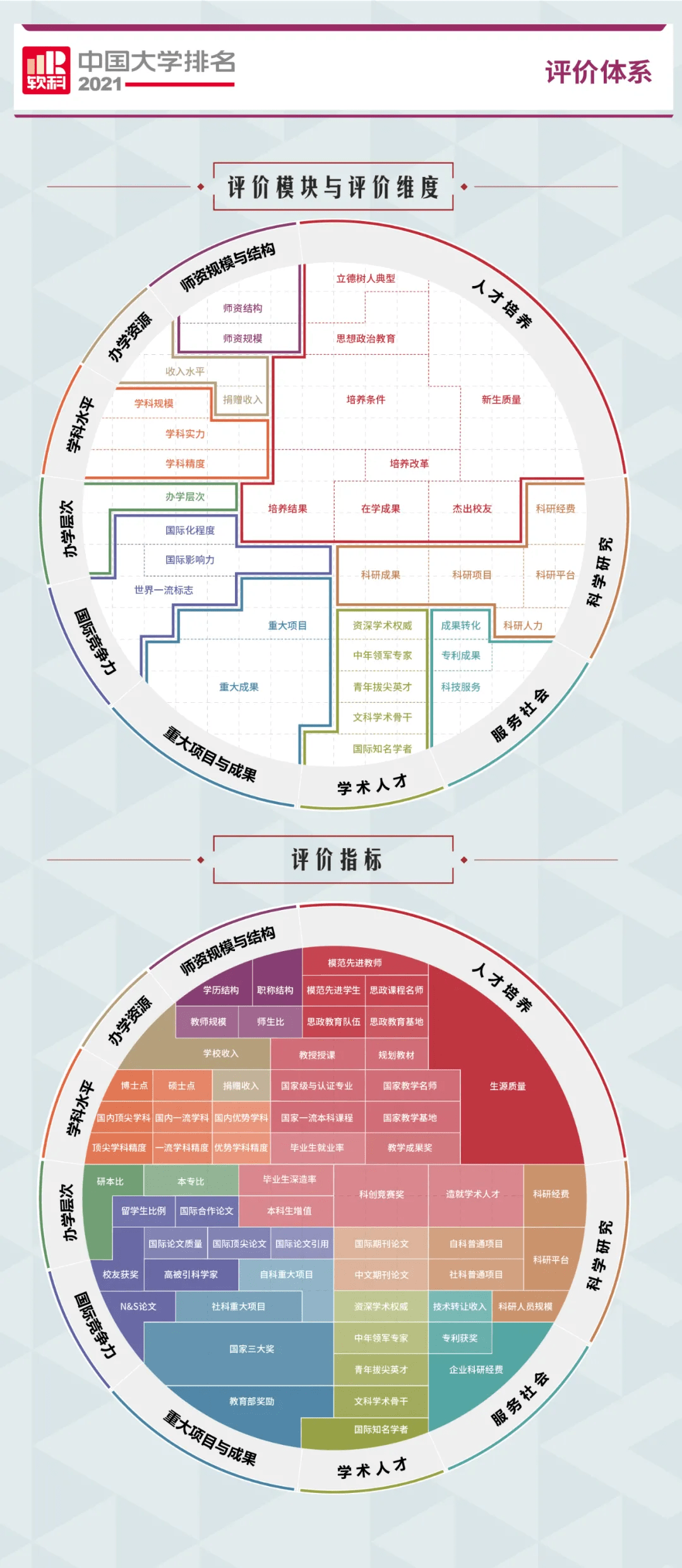 im体育2021中国大学排行榜你的大学排第几名？附全部榜单(图3)