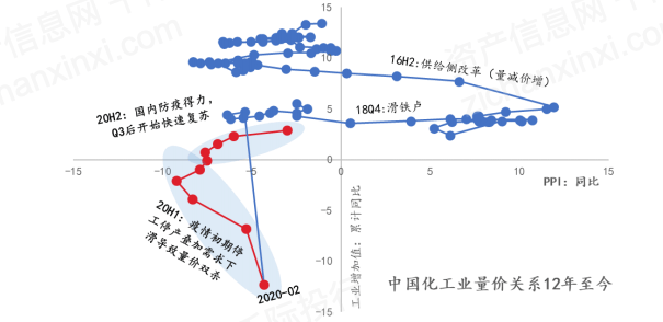 五台的GDP(2)