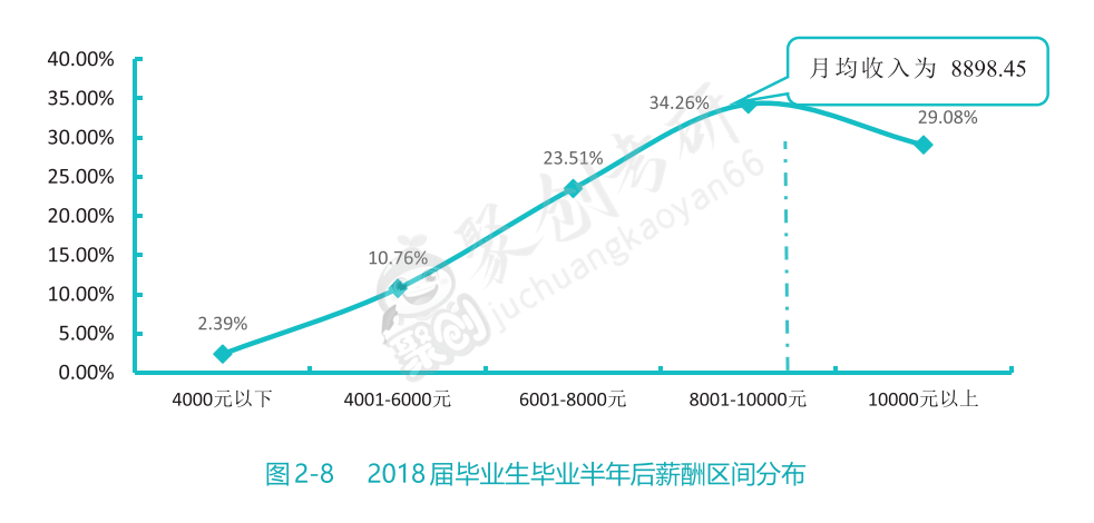 文科好专业就业排名_好就业的专业排名_2019就业专业就业排名