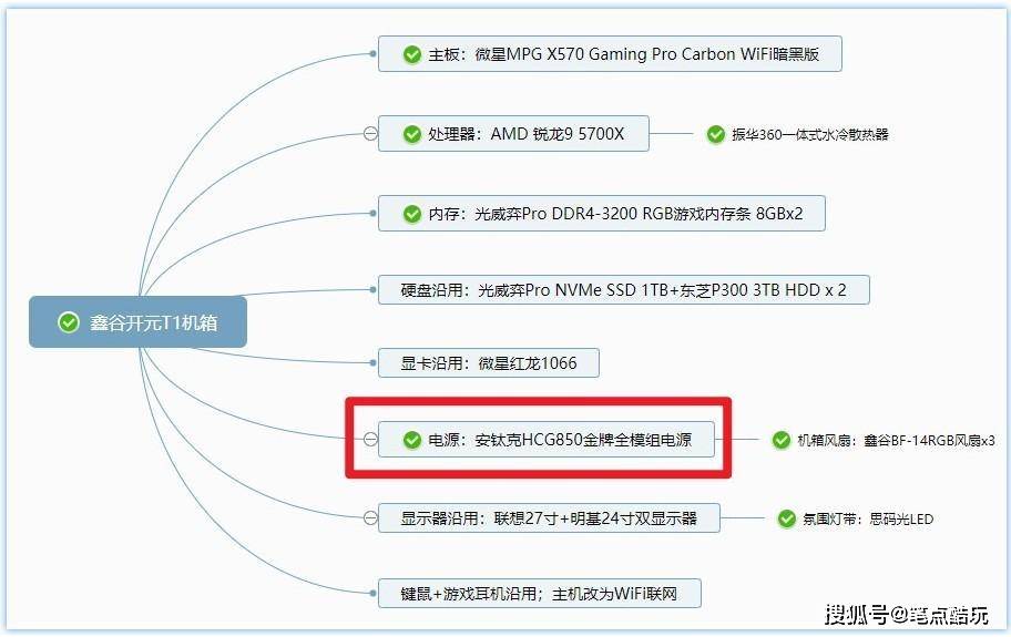 金牌|5900x+3080Ti装机电源怎么选？安钛克HCG850金牌全模电源上手实测