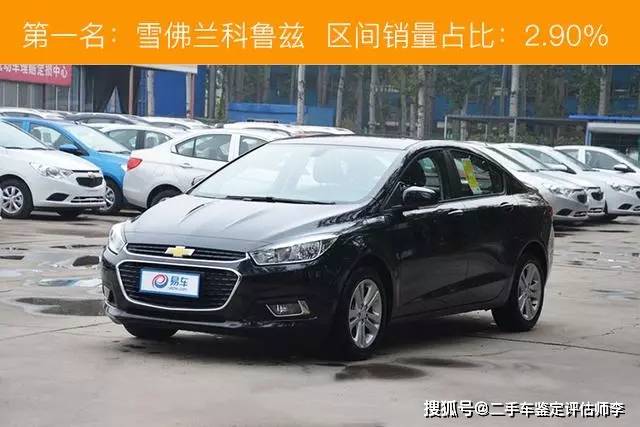 行业资讯 5 8万元二手车销量榜出炉小康家庭都买了这些二手车 搜狐汽车 搜狐网