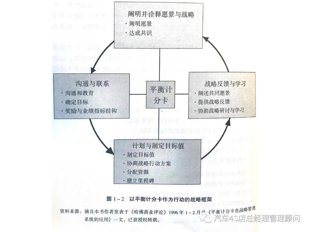 工作方法平衡計分卡與戰略地圖