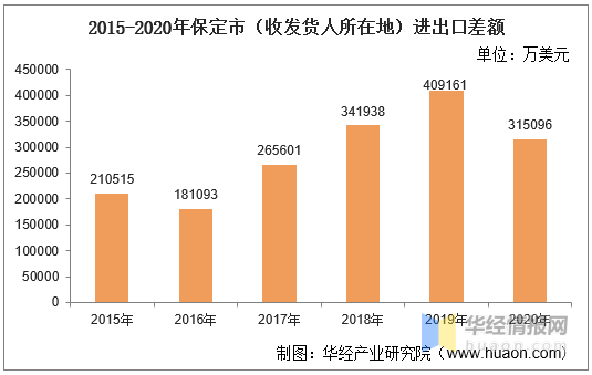 保定市区人口2020_阜阳房地产现状 原来如此