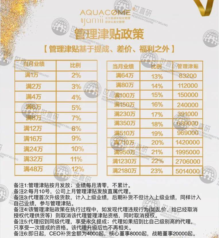 身家上亿90后的吖咪微商帝国 背后竟是涉嫌传销(图7) 身家上亿90后的吖咪微商帝国 背后竟是涉嫌传销(图7)