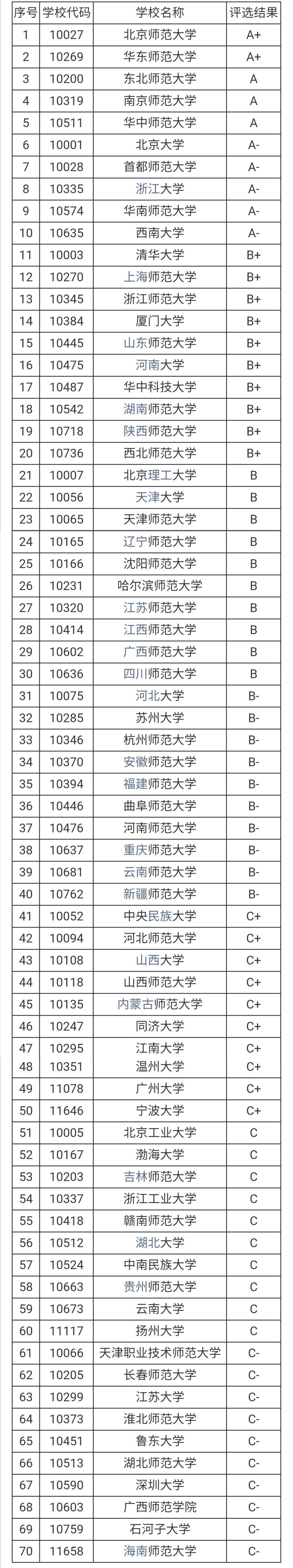 安徽师范大学皖江学院 安徽师范大学_安徽外国语学院分数线_北京第二外国语学院英语学院