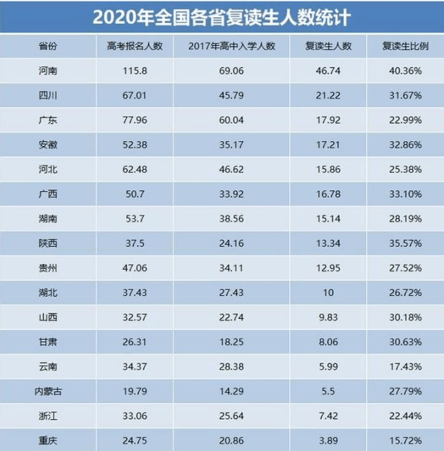中国高考难度排行榜_2021年“高考难度排行榜”出炉,江苏省被“反超”,榜首意料之中