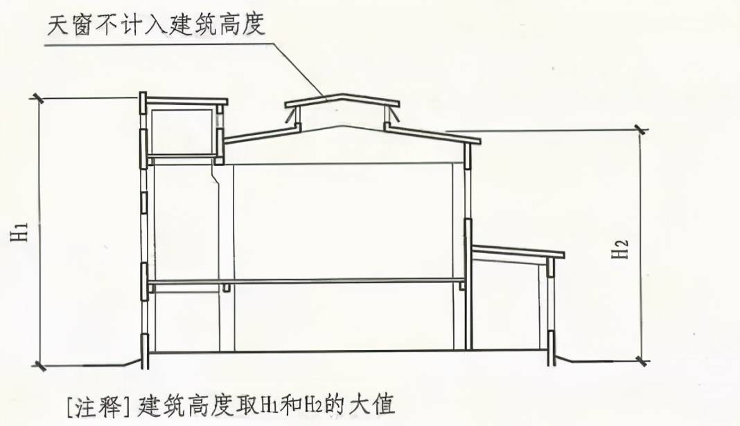 建築高度如何計算才準確?