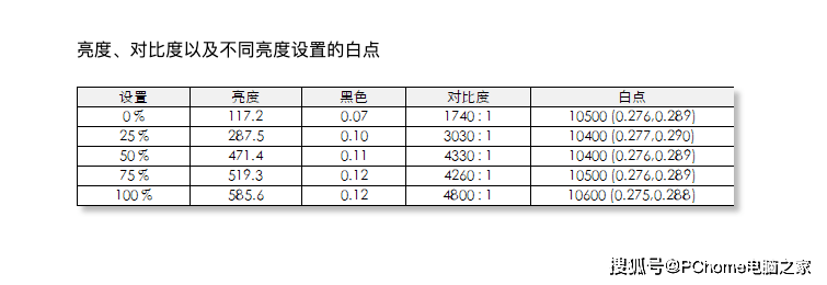 钉子户|小米电视6至尊版，将成钉子户的「6代」新品