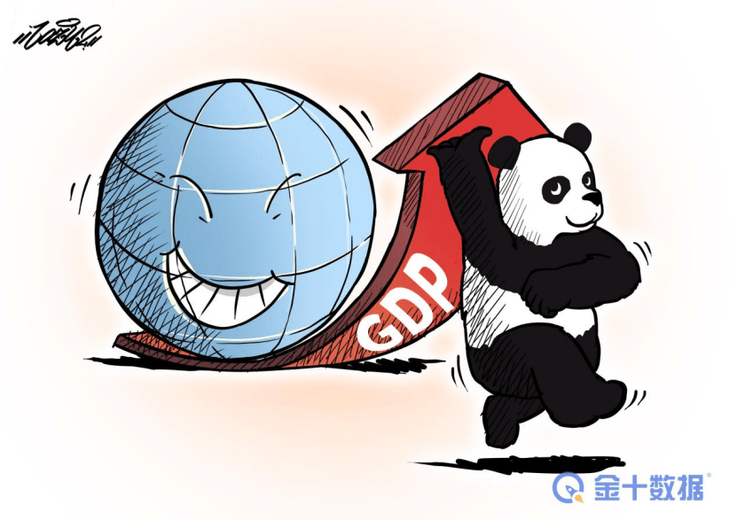 全球gdp人均gdp_中国银行研究院:我国二季度GDP增速将达7.9%,中美经济差距缩小