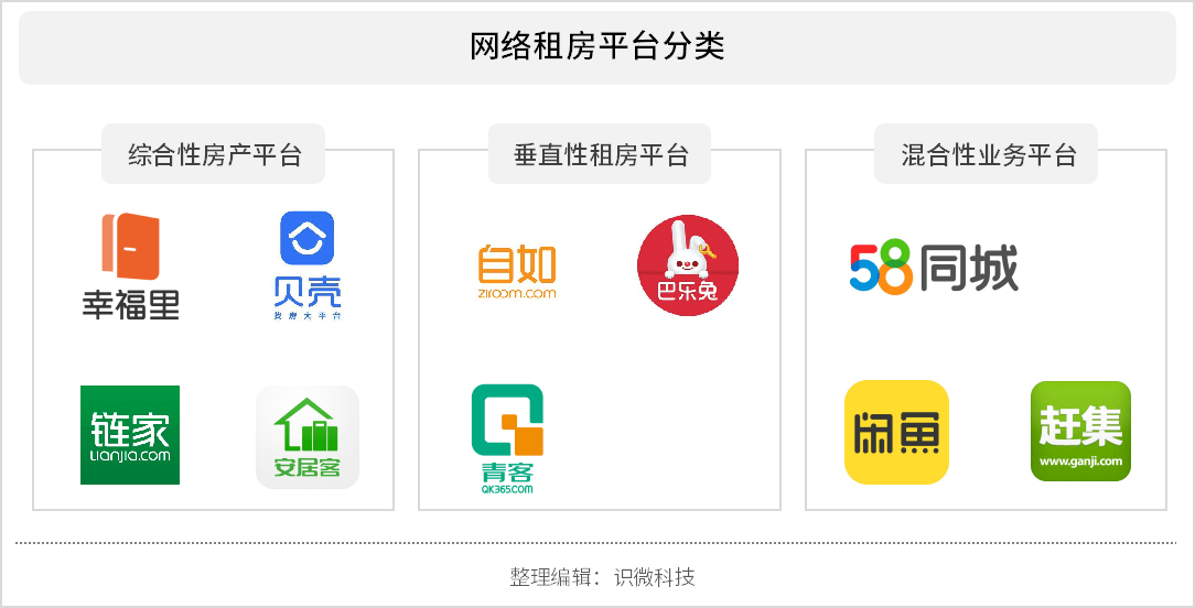 租房app网络品牌口碑数据对比分析