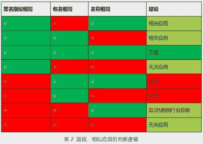 监测|山寨APP层出不穷，通付盾云渠道监测服务帮您守住安全底线