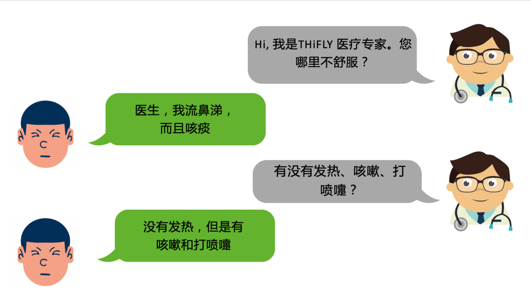 基层|科大讯飞智慧医疗再添国际殊荣，自动医疗诊断对话系统领先全球
