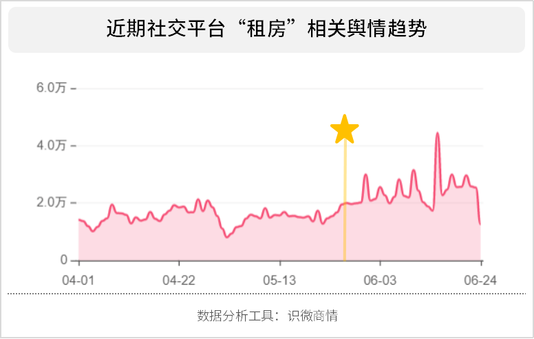 租房app排行_毕业季,要租房的同学看过来→精品研究院租房APP网络热度排行榜
