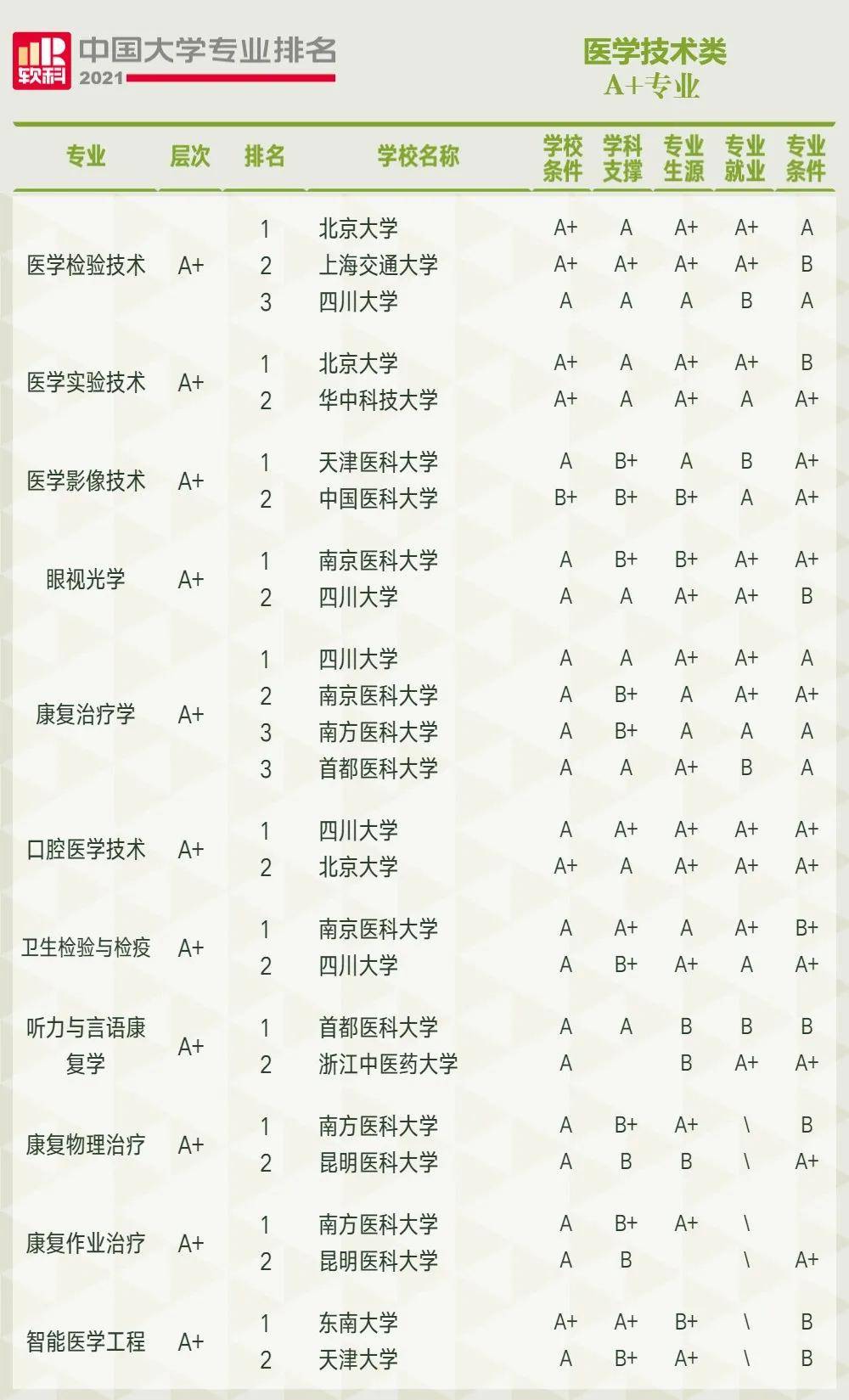 法医专业排名_法医秦明(3)