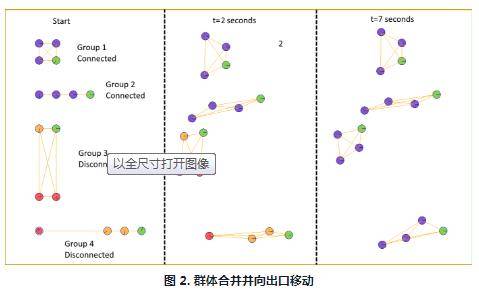 疏散人口_中国的城市真的太大了吗(2)