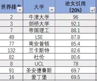 qs综合排名_qs世界大学排名(2)