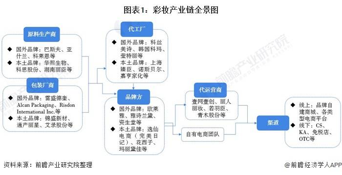 面膜贴牌行业：机遇与挑战并存
