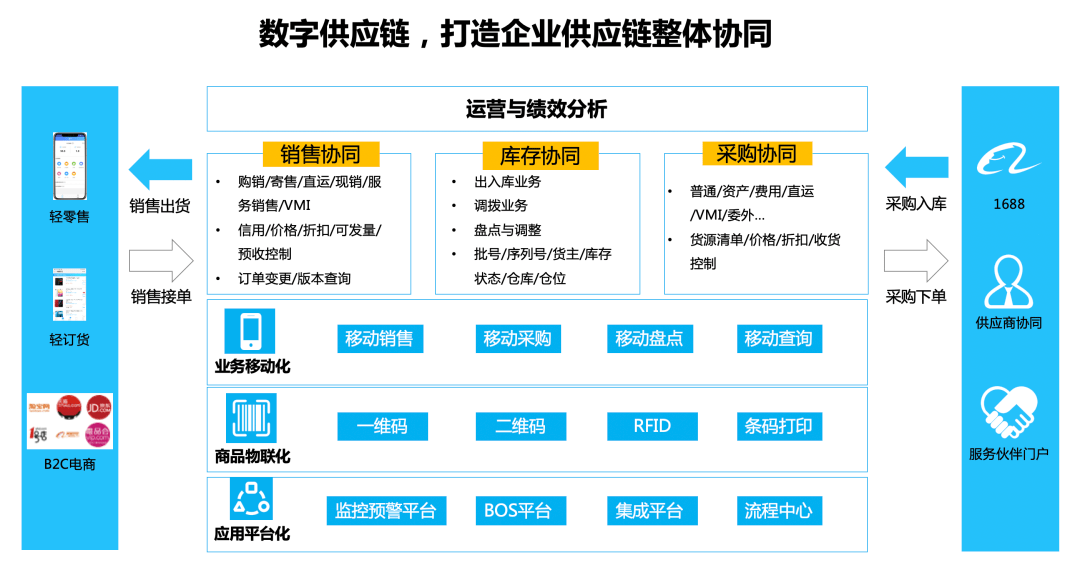 啥是数字技能 da04506119c94566beb922d5b9d4d1b5.png