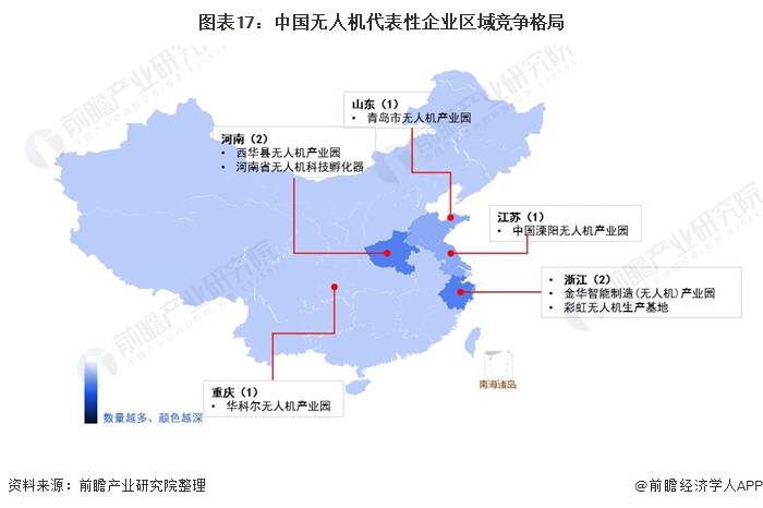 2021年中國無人機行業全景圖譜：消費級無人機市場規模不斷擴大，增速放緩 科技 第17張