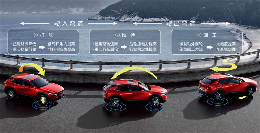 21款mazda Cx 30上市颜值最能打的紧凑型suv 搜狐汽车 搜狐网