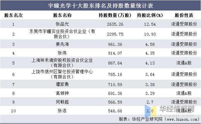 光学公司排名_丹阳光学公司