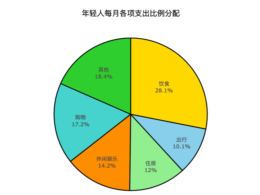哪个城市工资高消费少 4eeff6fab33446c8968e661a2e441eb0.png